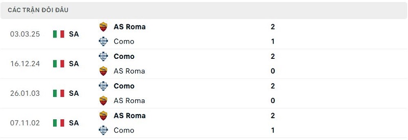 Lịch sử đối đầu AS Roma vs Como Lịch sử đối đầu AS Roma vs Como