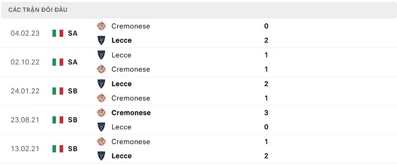 Lịch sử đối đầu Cremonese vs Lecce