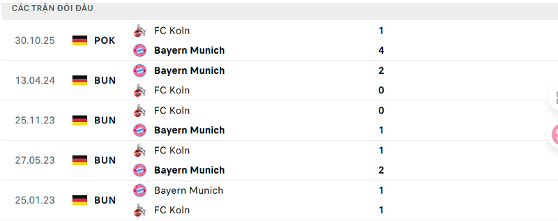 Lịch sử đối đầu FC Koln vs Bayern Munich